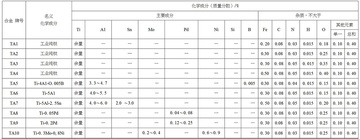 鈦及鈦合金餅、環(huán)材標(biāo)準(zhǔn)摘要(圖2)