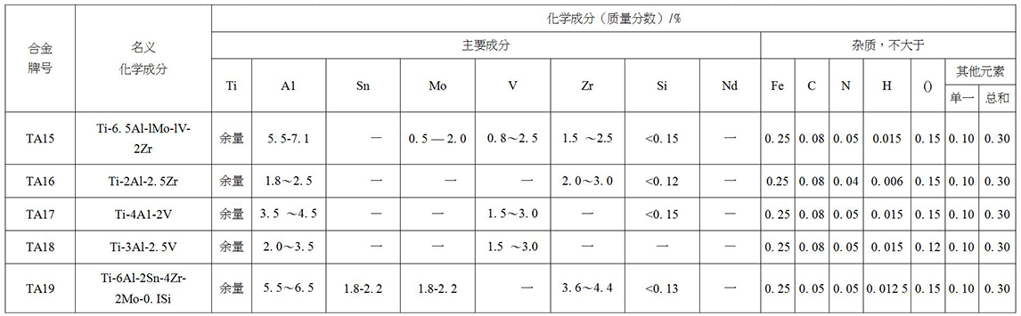 鈦及鈦合金餅、環(huán)材標(biāo)準(zhǔn)摘要(圖3)