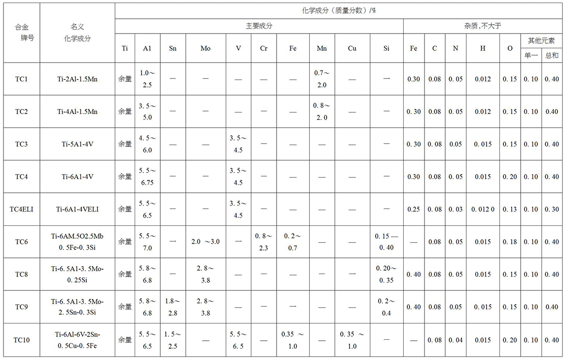 鈦及鈦合金餅、環(huán)材標(biāo)準(zhǔn)摘要(圖4)