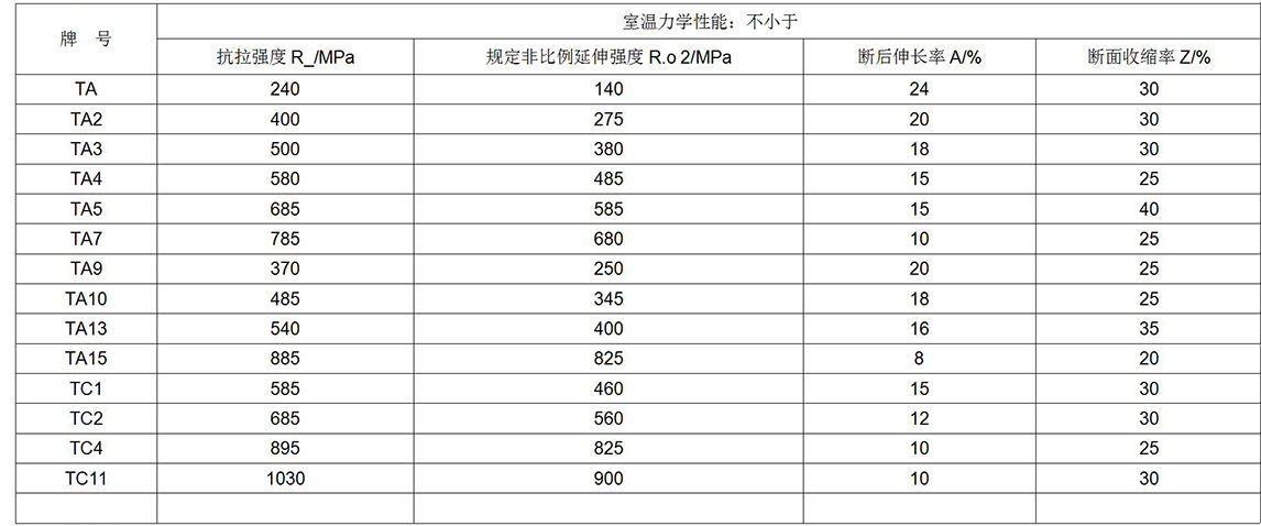 鈦及鈦合金餅、環(huán)材標(biāo)準(zhǔn)摘要(圖6)